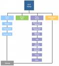 Google sitemap wordpress.com