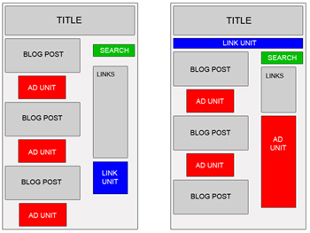 adsense placement in blog post