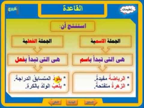 Kalimat verbal dan nominal dalam bahasa Arab