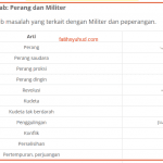 2. Kamus bahasa Arab: Perang dan Militer