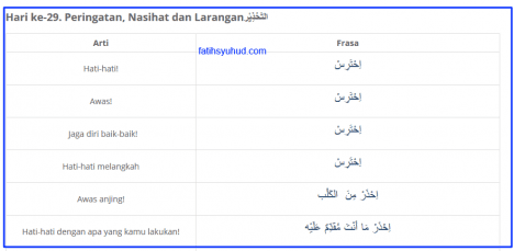 Peringatan, Nasihat dan Larangan dalam bahasa Arab