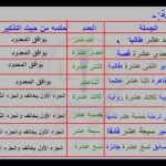 Kaidah Angka BIlangan dalam Bahasa Arab