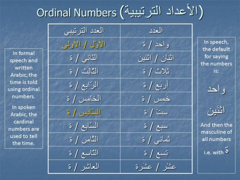Nama bulan islam dalam bahasa arab