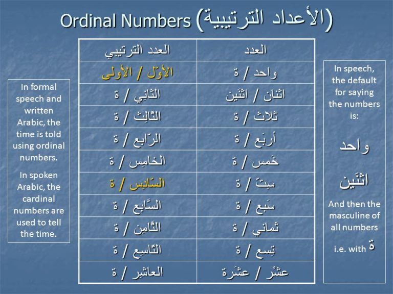 Bilangan Ordinal dalam Bahasa Arab • Bahasa Arab Modern