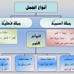 Jumlah ismiyah kalimat nominal bahasa Arab