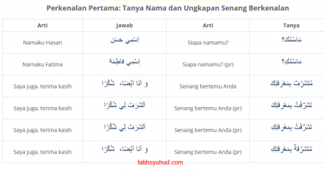 Perkenalan Pertama: Tanya Nama dan Ungkapan Senang Berkenalan